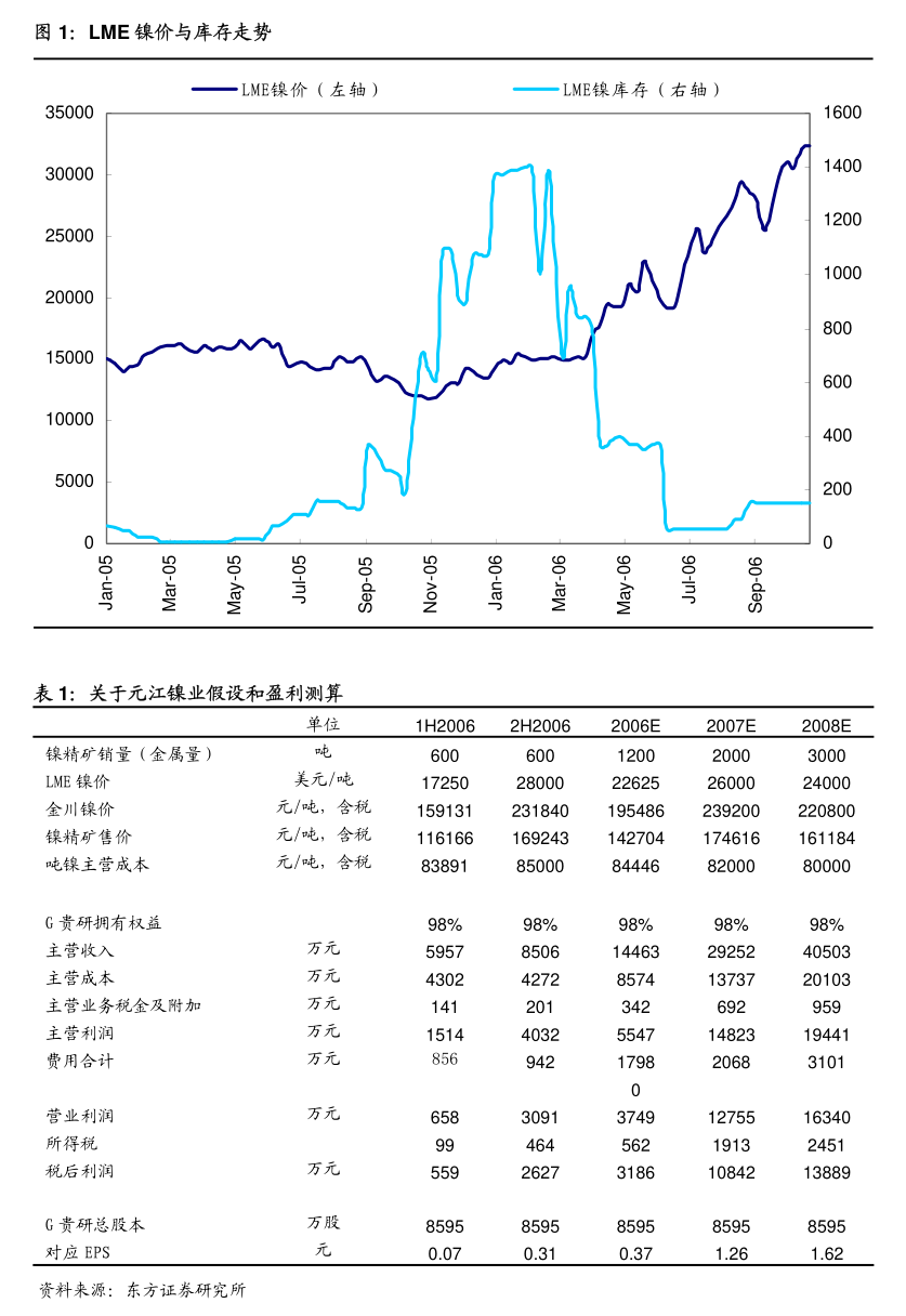 中控技術(shù)股份有限公司關(guān)于變更公司經(jīng)營范圍暨修訂《公司章程》的公告