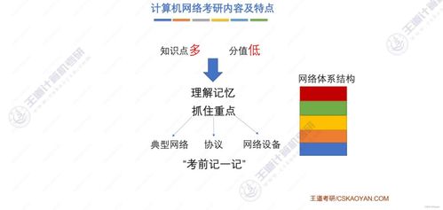 王道考研 計算機網絡 第一章 計算機網絡體系結構及工程設計與施工