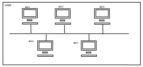 計算機網絡 基礎介紹與工程實踐